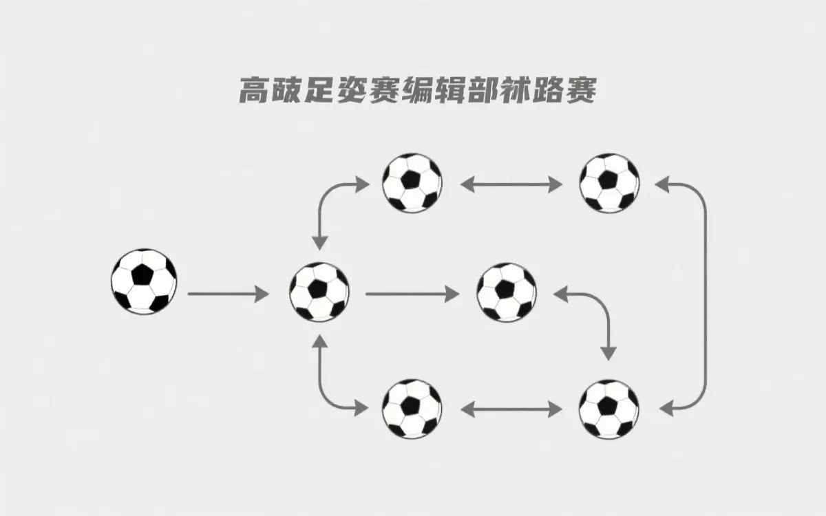世界杯附加赛路径流程图（示意）